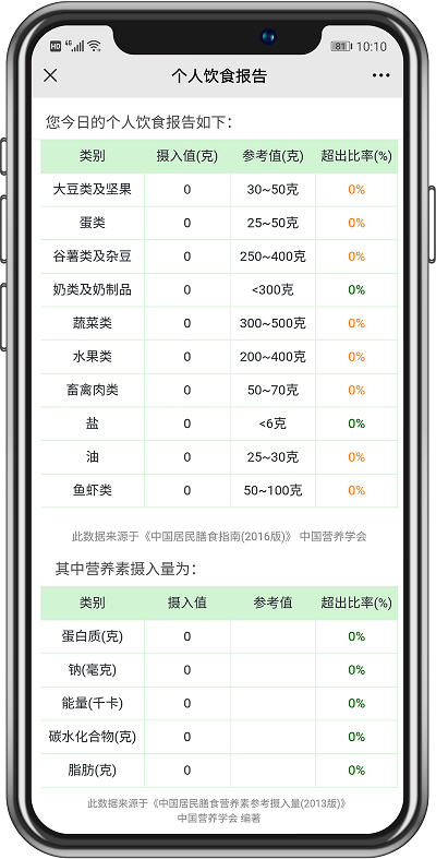食堂管理篇丨不同類型的食堂運營承包方案，你抓住重點了嗎？